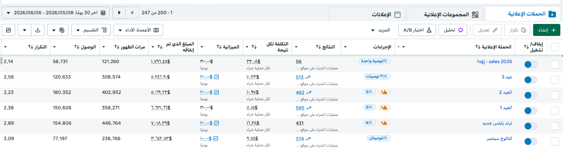 لقطة من لوحة أداء الحملات الإعلانية