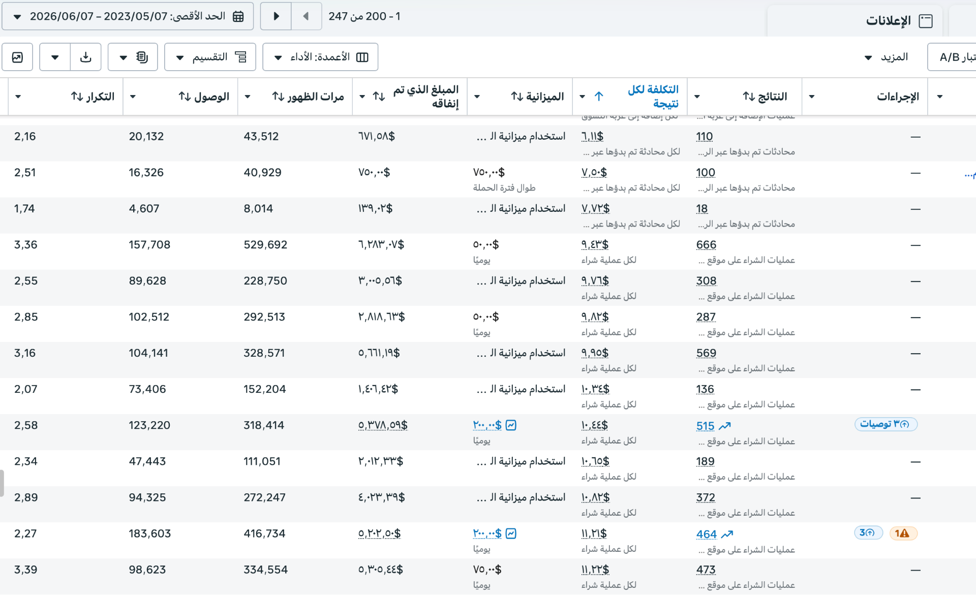 لقطة من لوحة أداء الحملات الإعلانية